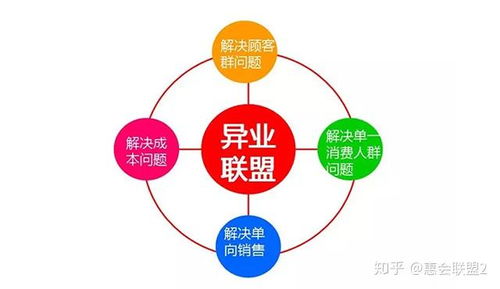 惠會(huì)聯(lián)盟 以異業(yè)聯(lián)盟開(kāi)啟互聯(lián)網(wǎng)新零售的O2O服務(wù)新篇章